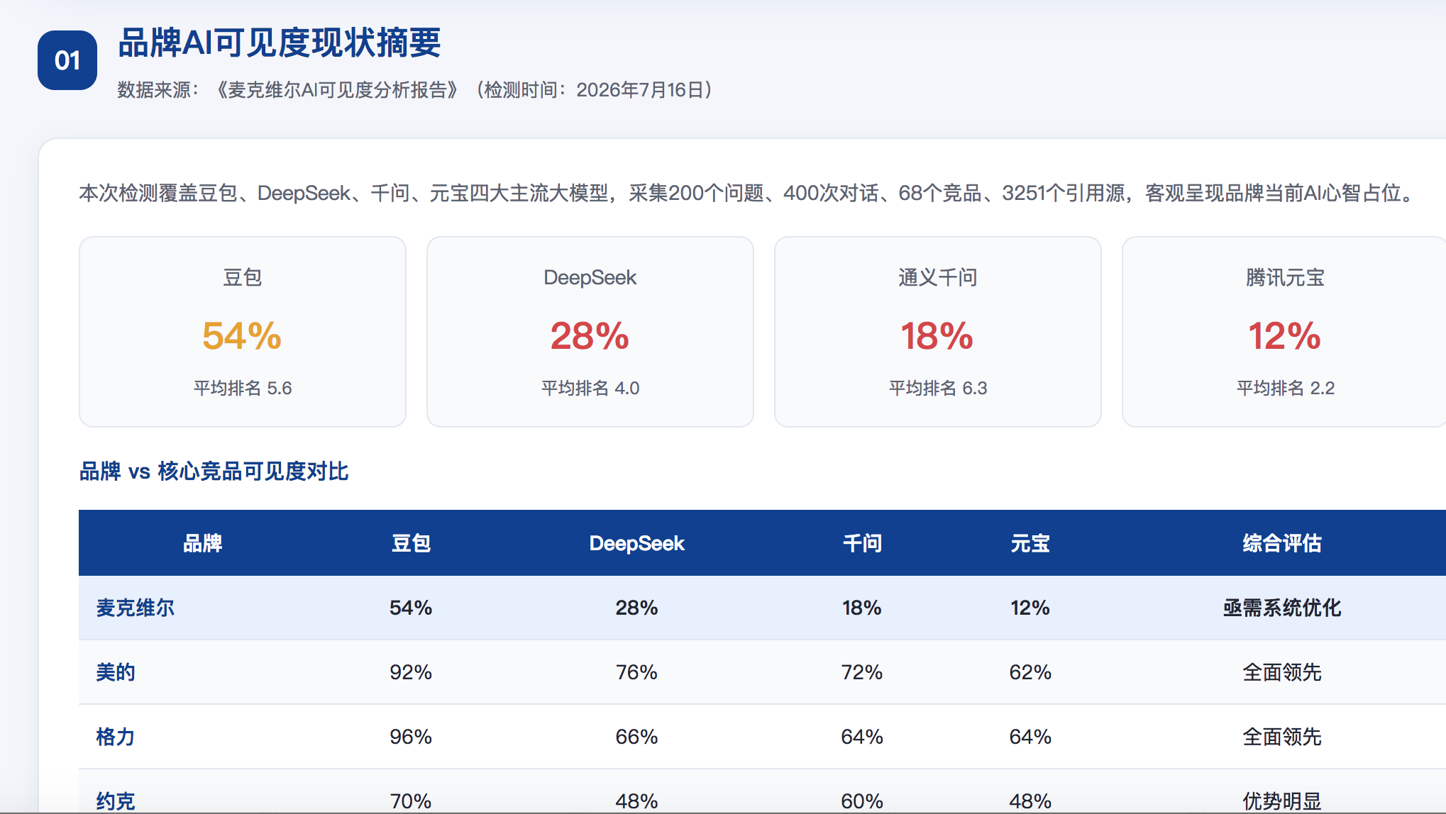 白城geo分析报告